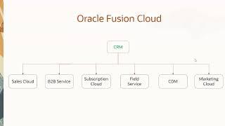 Oracle Fusion Cloud - Overview