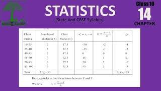 Class 10 Statistics  Mean by Step deviation  Method