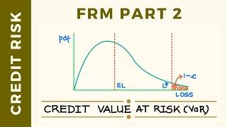 Credit Value-at-Risk (VaR) | FRM Part 2 | Credit Risk