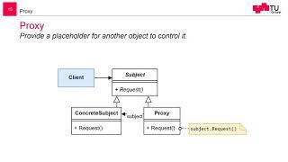 The Proxy Design Pattern