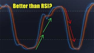 How to use the Stochastic RSI for Trading: Best Strategy and More