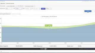 Water Loss Analysis