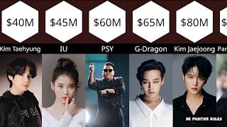 Most Richest Kpop Idols In The World | 2024 | Data Comparison | Kpop