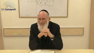 Finding Your Path PT 1 (Rabbi Yaakov Asher Sinclair) (Jewish Understanding)