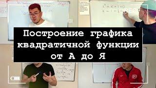 9 кл. Алгебра. Построение графика квадратичной функции от А до Я