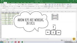 Microsoft Excel : selection cell not moved with Arrow Keys : Scrolllock ON/OFF