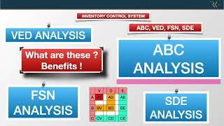 #15 #M What are the four types of inventory analysis? KPI for inventory? #abc #ved #analysis