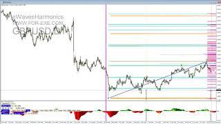 eWH Fibonacci Clusters Tool Cable Example