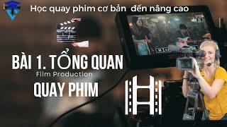 Khóa học quay phim từ cơ bản đến nâng cao cho người mới bắt đầu | BÀI 1 TỰ HỌC QUAY PHIM