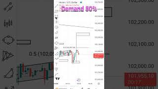 MMC: Demand 50%, MMC Trading #trading #mmc