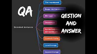 ТОП 20  вопросов/ответов на собеседовании QA. Часть вопросов которые у вас спросят на собесе QA.