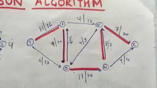 | Ford fulkerson Algorithm |