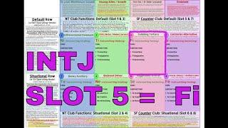 INTJ (≊ SOCIONICS I.L.I.) Slot 5 = Fi "Dabbling TERTIARY" in #ModelVaserlan #NiTxINTJ