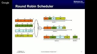 How Do Schedulers in Routers Work? Understanding RR, WRR, WFQ, and DRR Through Simple Examples