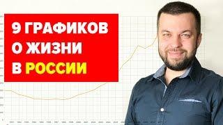 Как изменить отношение к современной России за 4 минуты?