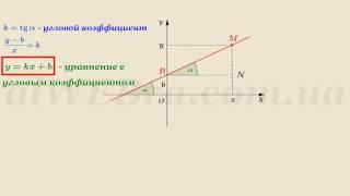 Видеоурок "Уравнение прямой с угловым коэффициентом"