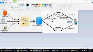 SSAS Video1 OLAP ROLAP MOLAP