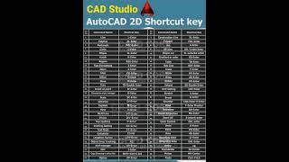 AutoCAD 2D/3D Shortcut Commands by CAD Studio bit.ly/cadquiz360#autocad #shortcut #keys #commands