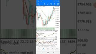 Apply this simple strategy to all synthetic indices and see your equity grow into thousands daily