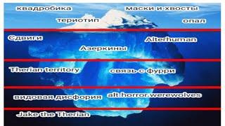 Айсберг по териантропии