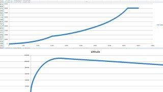 Rocket Numerics - How To Make A Gravity Turn Calculator And Study Launch Profiles In EXCEL