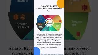 What’s New updates on Amazon Web Services? Exciting AWS Update! Oct 2023 Cloud Weekly Updates.
