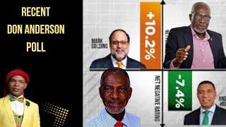 The Recent Don Anderson Poll Shows Massa 28 In Serious  Problem; Remember Remember Remember JAMAICA!