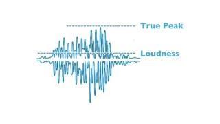 Loudness Normalization for iTunes, YouTube and Spotify