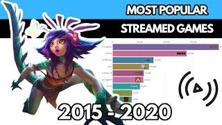 Most Popular Streamed Games 2015 - 2020