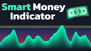 This NEW Indicator shows EXACT Entry/Exit of Institutional Traders, Banks, and Funds!