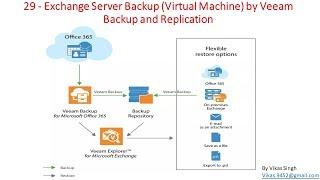 Veeam Advance Training | 29 - Exchange Server Backup VM by Veeam Backup and Replication