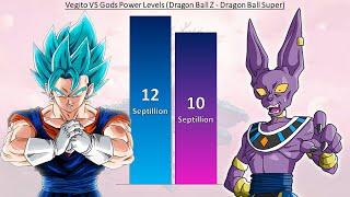 Vegito VS All Gods POWER LEVELS All Forms - Dragon Ball Z / Dragon Ball Super