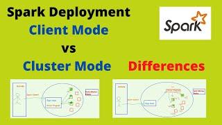 Spark Client Mode vs Cluster Mode Differences | Spark Interview Questions