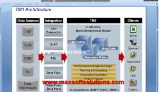 IBM Cognos Tm1 Online Training | Online It training | Online It courses