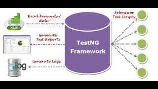 TestNG Framework- Selenium Tutorial Part-1