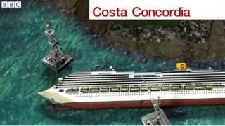 Costa Concordia Salvage experts ready to raise wreckage