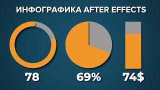 Инфографика в After Effects : Счётчик цифр и символов