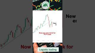 #candles #candlestick #candlestickpatterns #banknifty #bankniftyoptions #bankniftystrategies #option