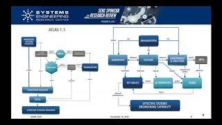 SSRR 2020: WRT-1004: Helix - Organizational Systems Engineering Effectiveness 2019