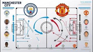 Тактический Разбор Суперкубка: Манчестер Сити vs Манчестер Юнайтед | Анализ Матча 2024
