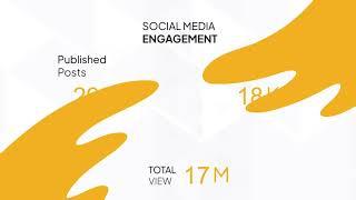 Minbar 2023 Impact