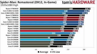 Intel Arrow Lake Core Ultra 9 285K and Core Ultra 5 245K gaming performance and benchmarks