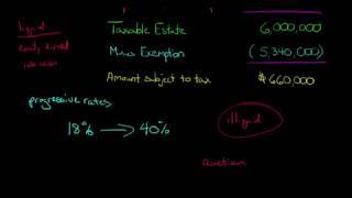 Introduction to the Estate Tax