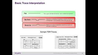 VIAVI  Solutions - ONX TDR Introduction