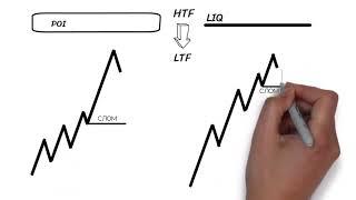 Сборник анимированных уроков  1-5 серия. LiAHIM TRADiNG. И да прибудет с нами ликвидность!