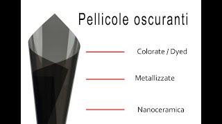 Quali sono migliori - pellicole oscuranti