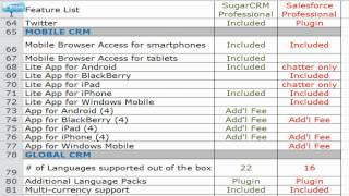 Sugar Pro vs Salesforce Pro (CRM Comparison)