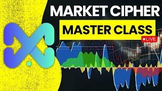 How to Use Market CIpher B (Complete Tutorial)