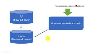 Как писать ручные тесты в Folks