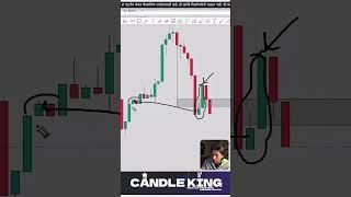 Bullish and Bearish Engulfing.